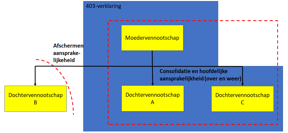 De 403-verklaring