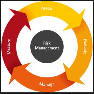 Het compliance proces